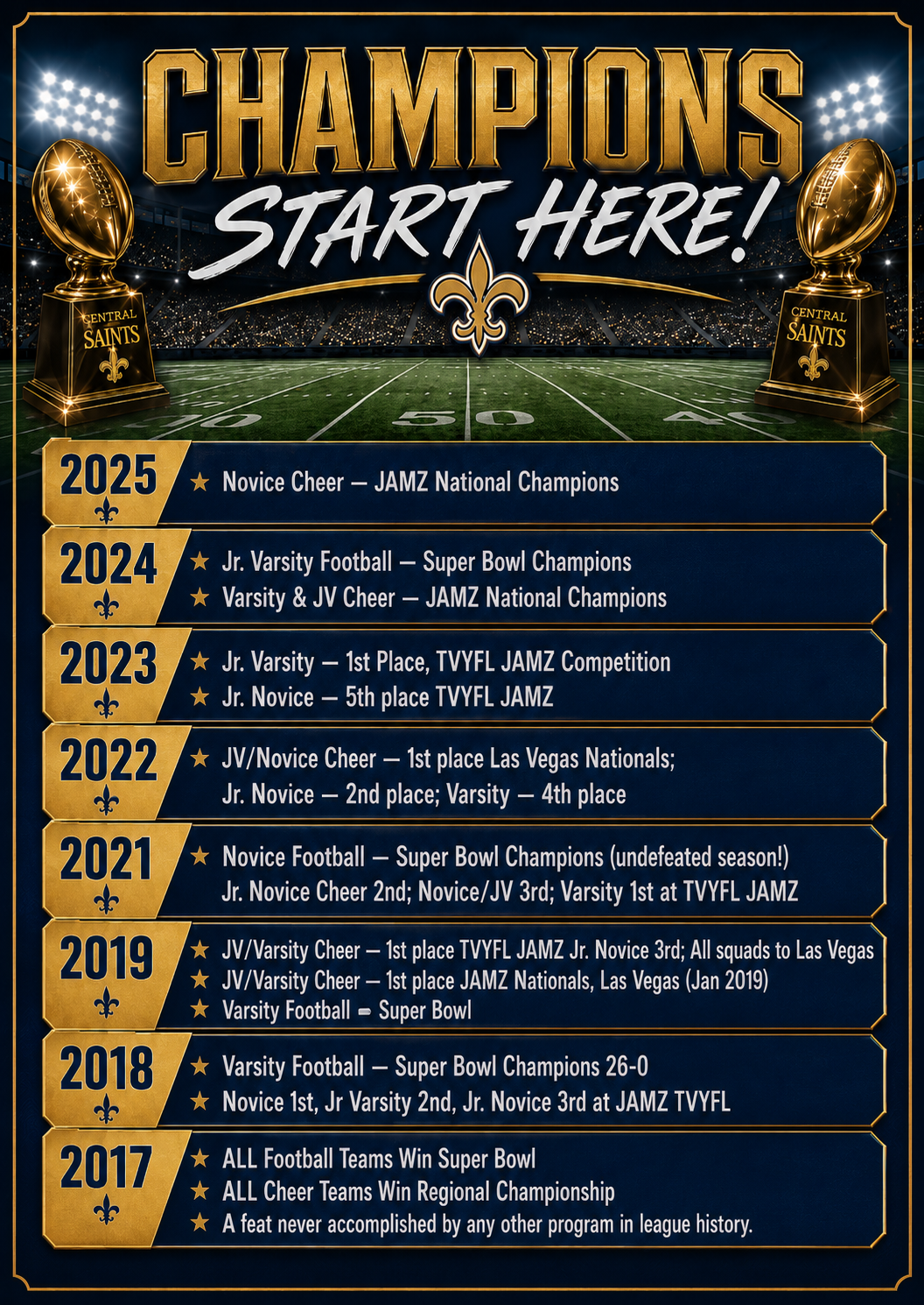 Central Saints championship history — 2017 through 2025 football and cheer titles